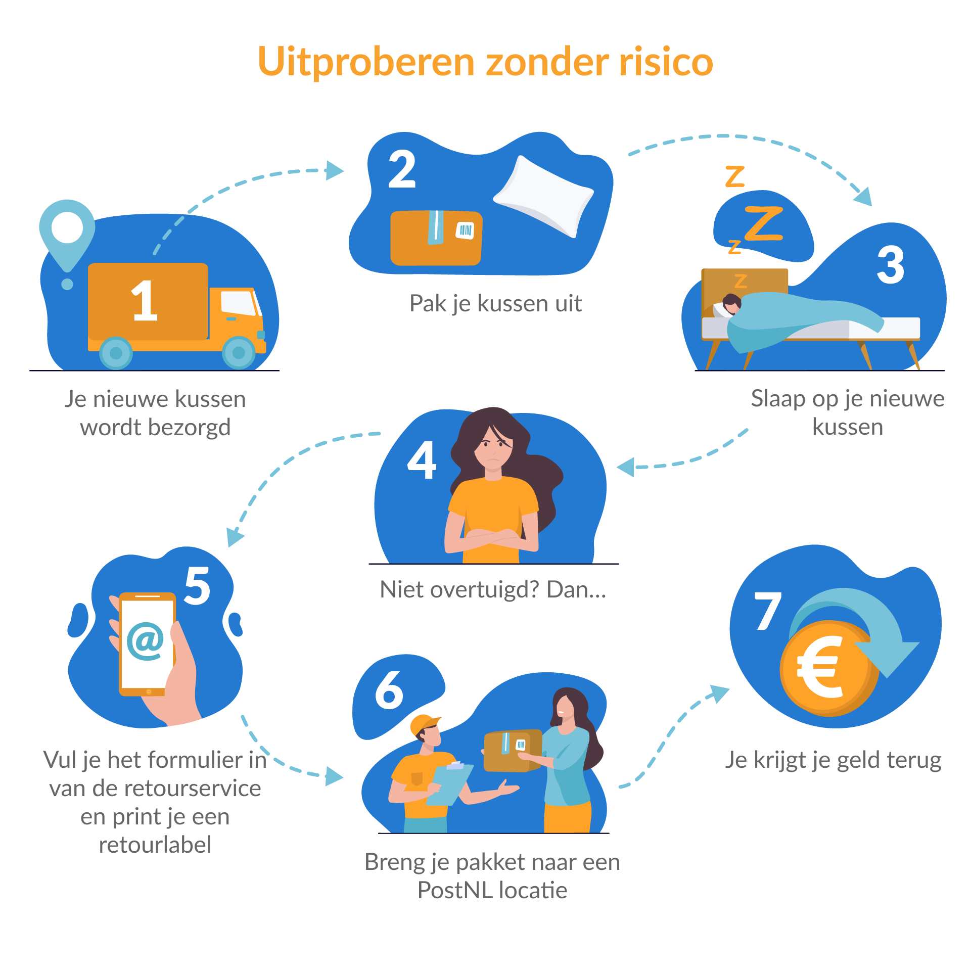 Bezorg en retourneren Emma Diamond kussen